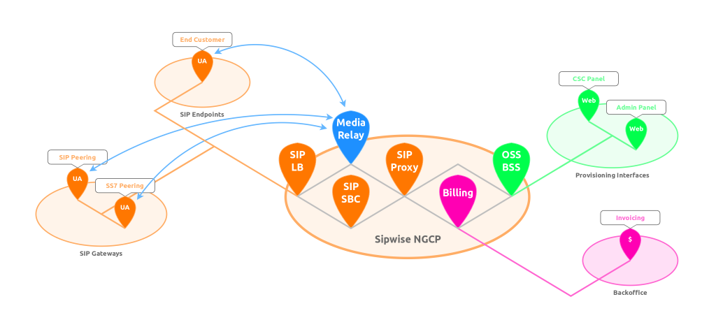 SPCE environment