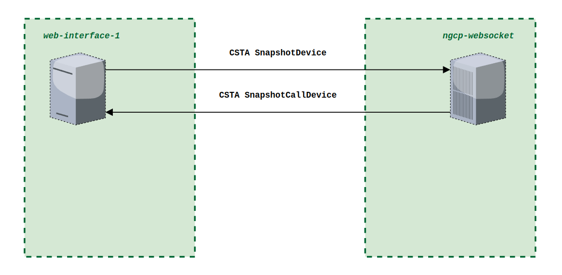 Snapshot Call scenario for a device