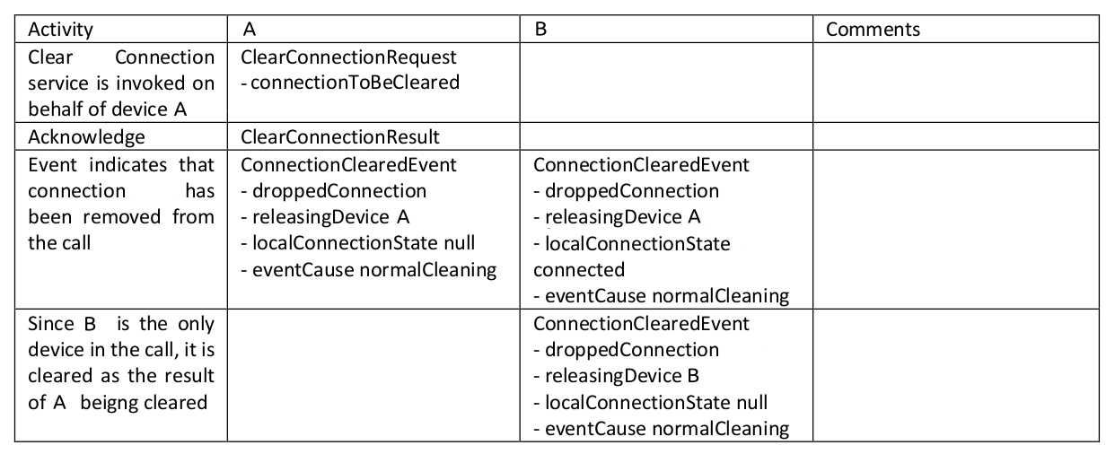 Successful Clear Connection