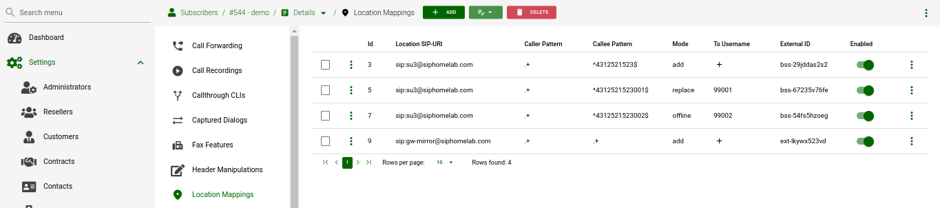 Practical Example - Subscriber Location Mappings.
