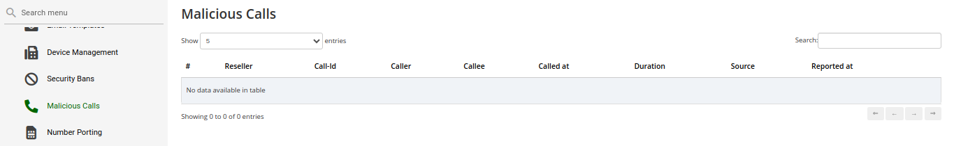 Malicious Calls