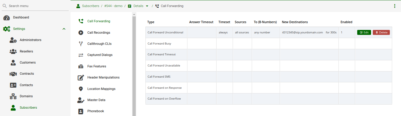 Call Forwarding