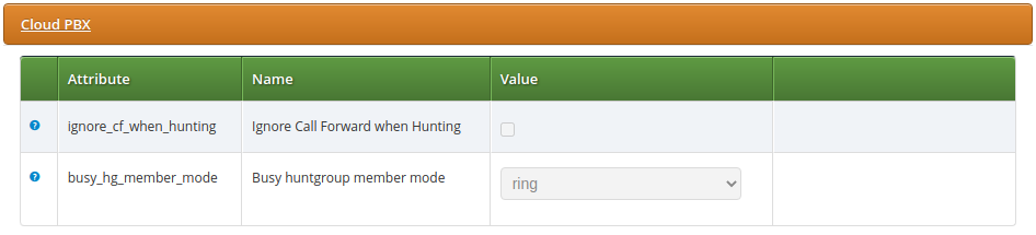 busy hunt group member mode domain