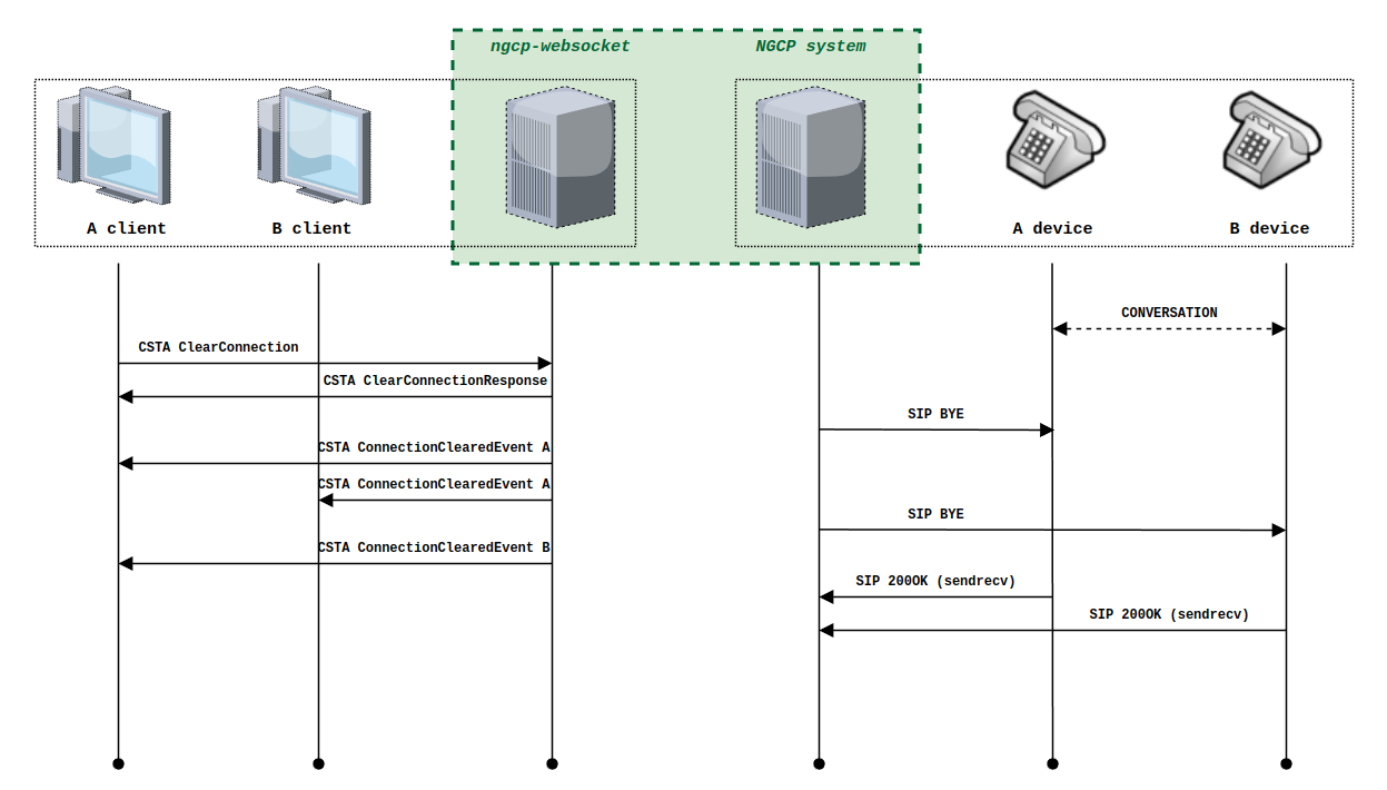 Successful ClearConnection scenario