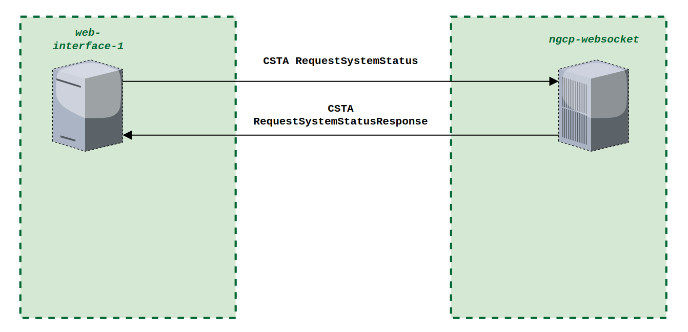 CSTA RequestSystemStatus messages exchange