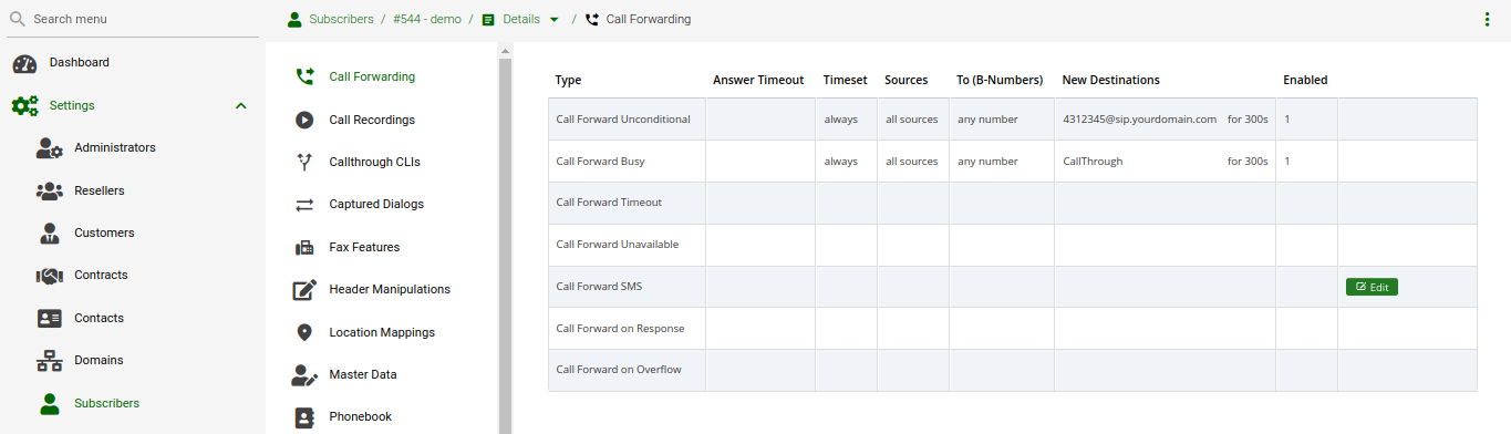Call Forward for SMS