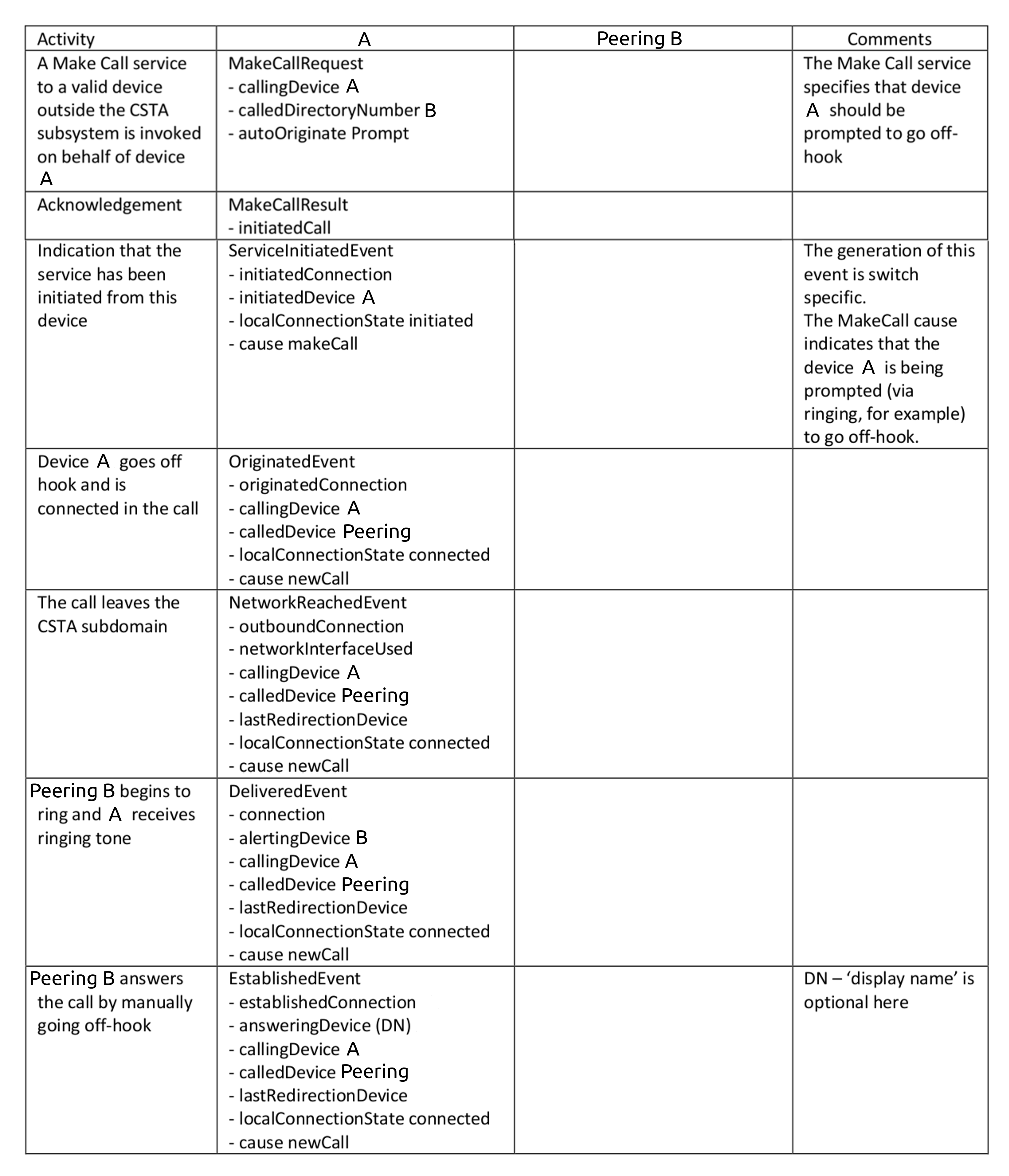 Make Call successful session, outbound scenario