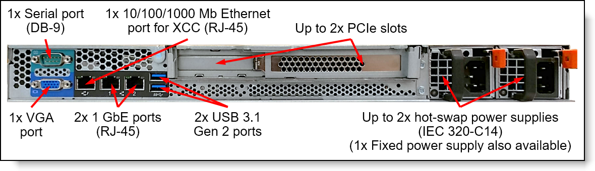 Lenovo SR250 Rear View