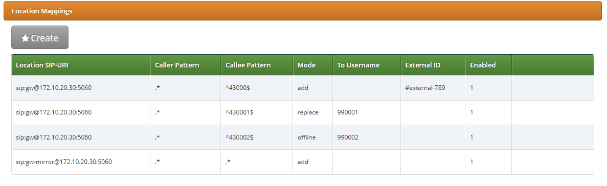 Subscriber Location Mappings