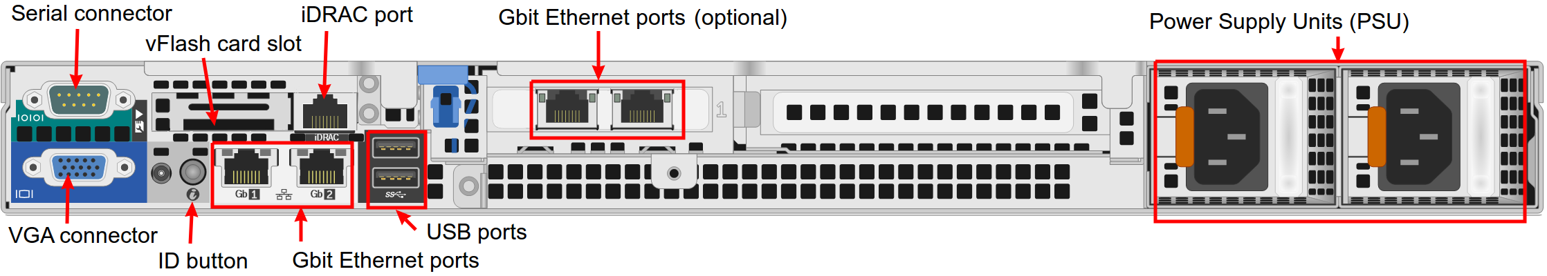Dell Poweredge R330 Rear Panel Deployment :: The Sipwise NGCP Handbook - PRO/CARRIER