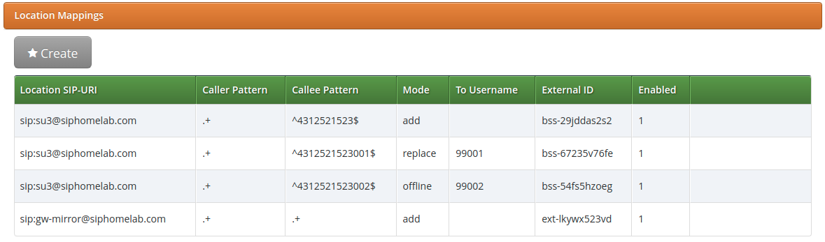 Practical Example - Subscriber Location Mappings.