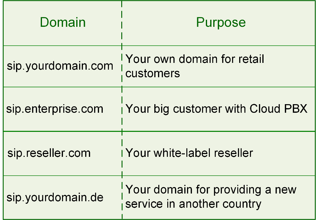 SIP Domain