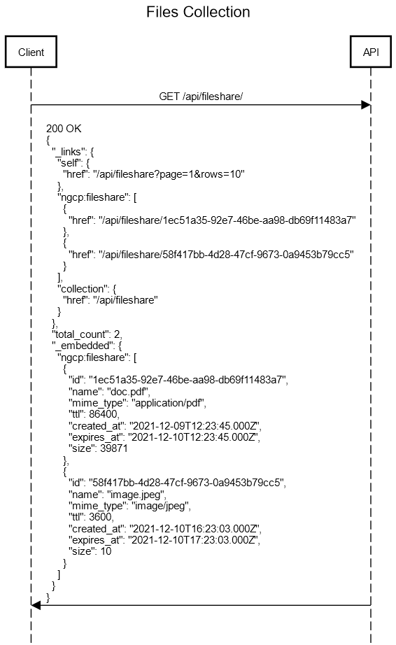 Fileshare Uloaded Files