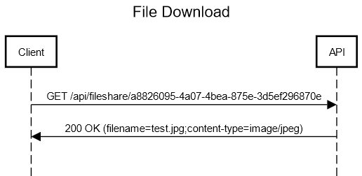 Fileshare File Download