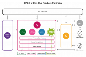 Cloud PBX by Sipwise