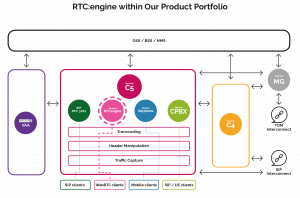 Web:RTC by Sipwise
