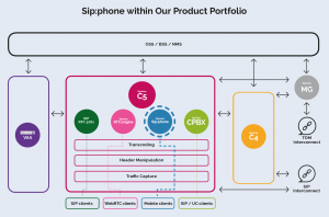 Sip:phone by Sipwise