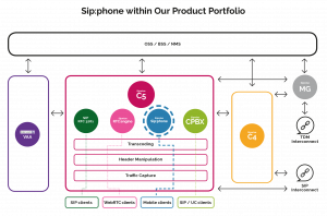 Sip:phone by Sipwise