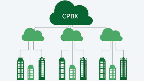 pbx unified pbx unified