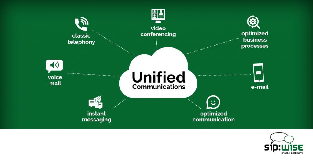 What is Unified Communications? Explained in a nutshell by Sipwise.