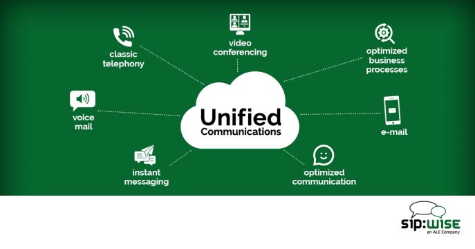 Unfied Communications