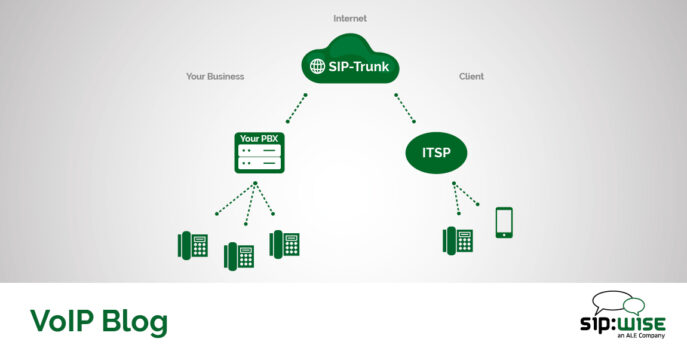 Was istSip Trunking oder Sip Trunk